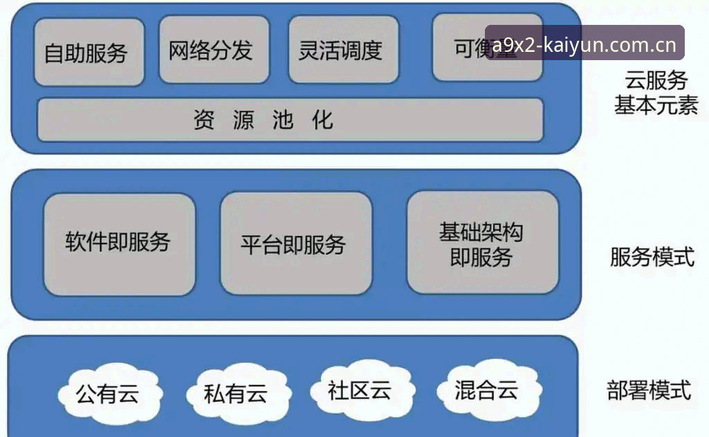 云开最新版带来了哪些突破性变革？如何快速获取并体验创新功能？