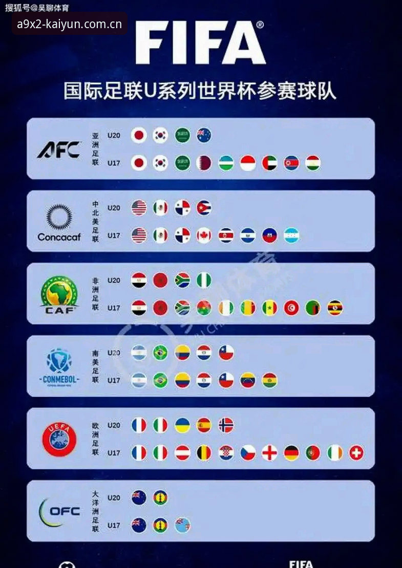 世界杯扩军到66队，中国男足这次能搭上末班车吗？