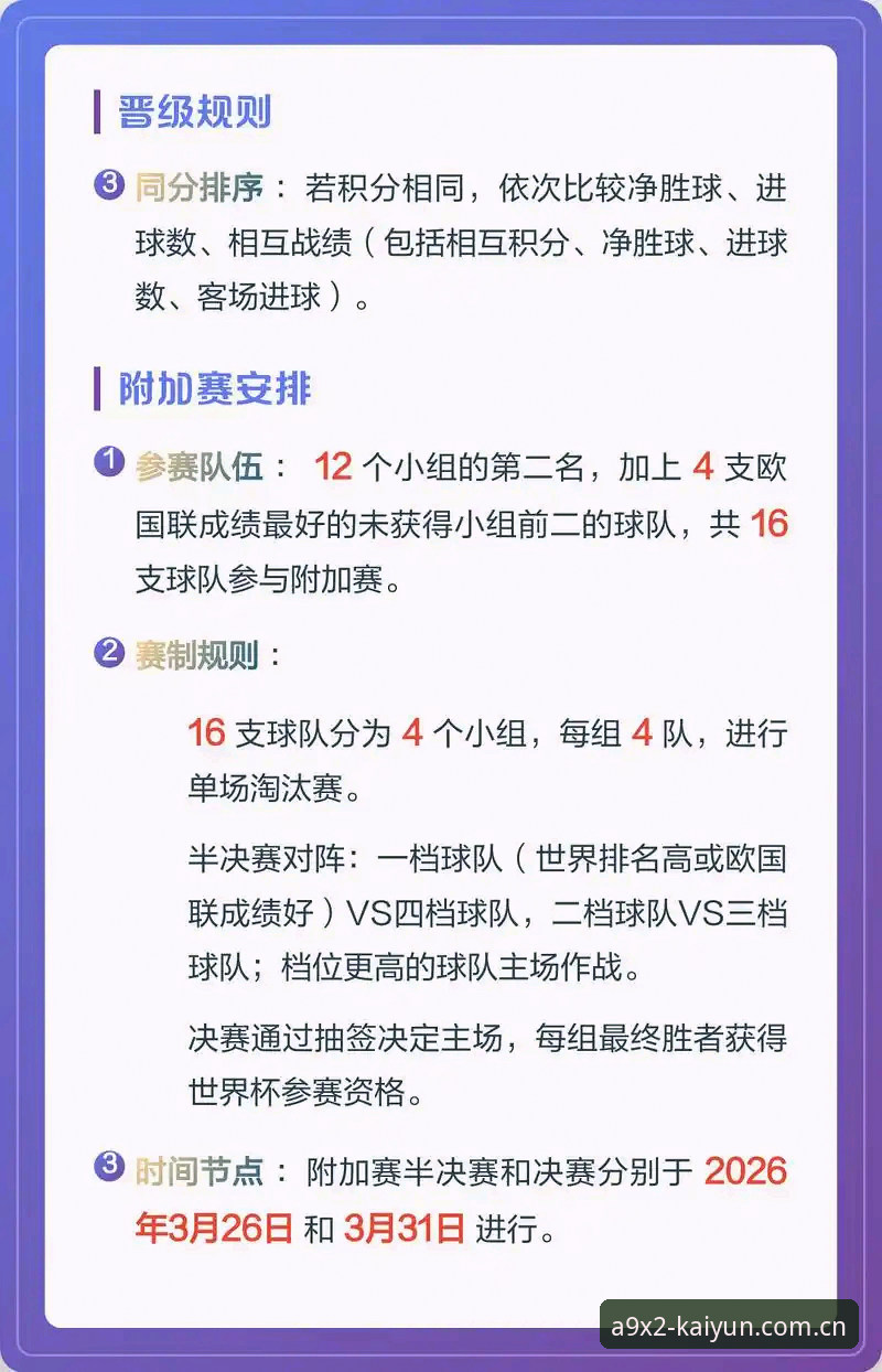 世界杯扩军到66队，中国男足这次能搭上末班车吗？